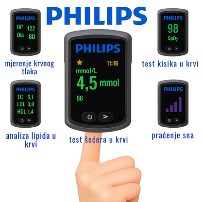 Philips Laser Glukometar 2025 – Bez uboda, bez krvi